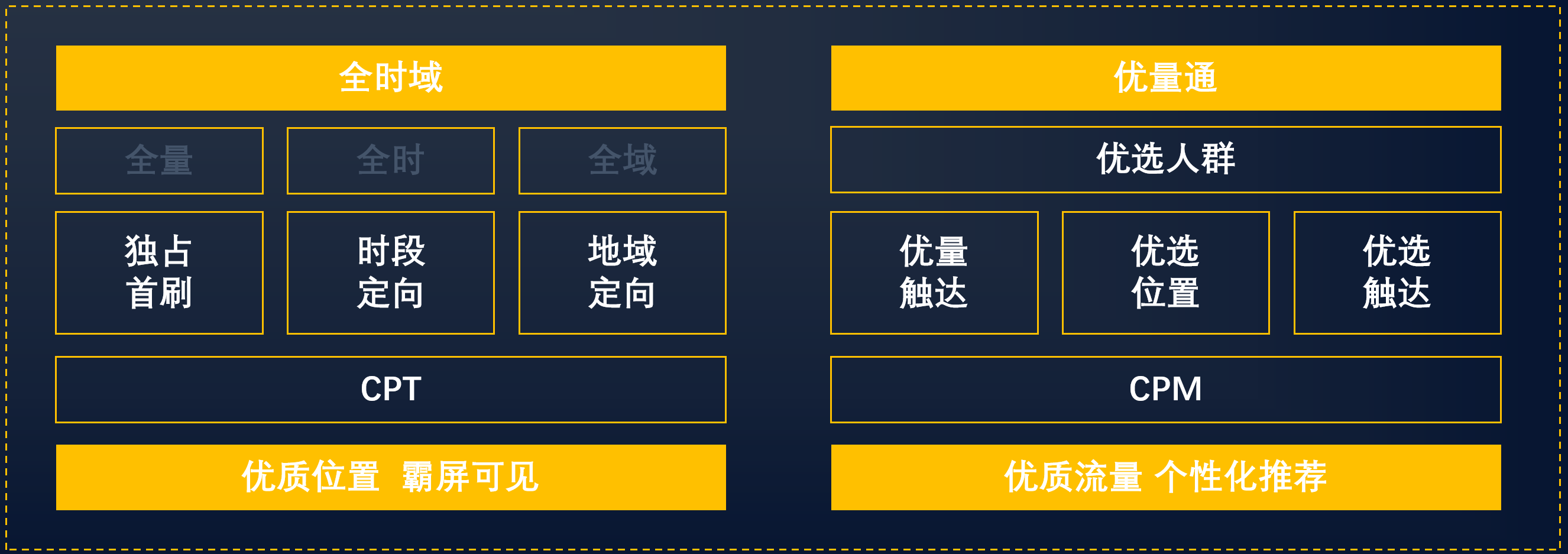 短視頻營銷優(yōu)勢