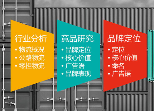 品牌策劃，品牌策劃做什么？