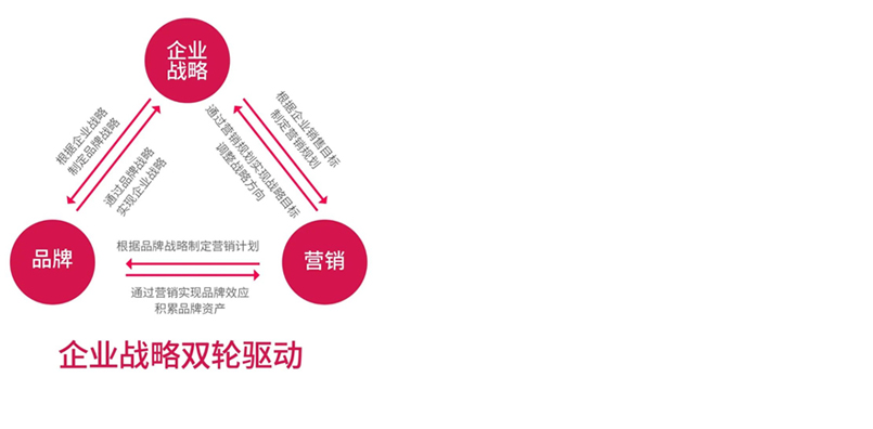 美御觀點(diǎn)